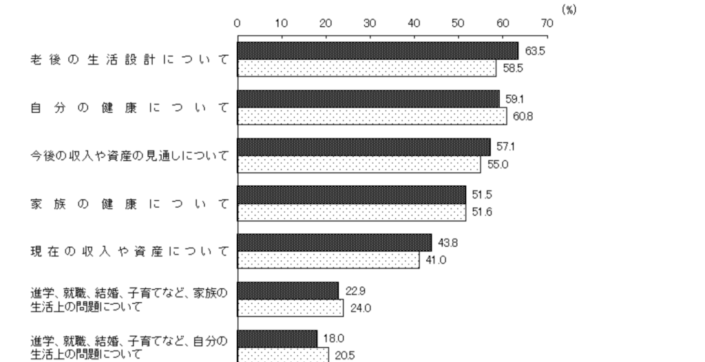 悩み相談はチャットでもできる?安全な相談先もご紹介