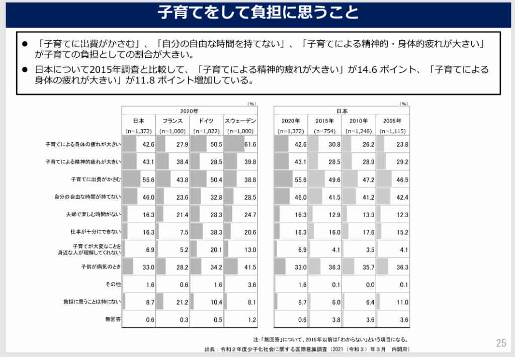 子育ての悩みとは？実態から相談先までご紹介