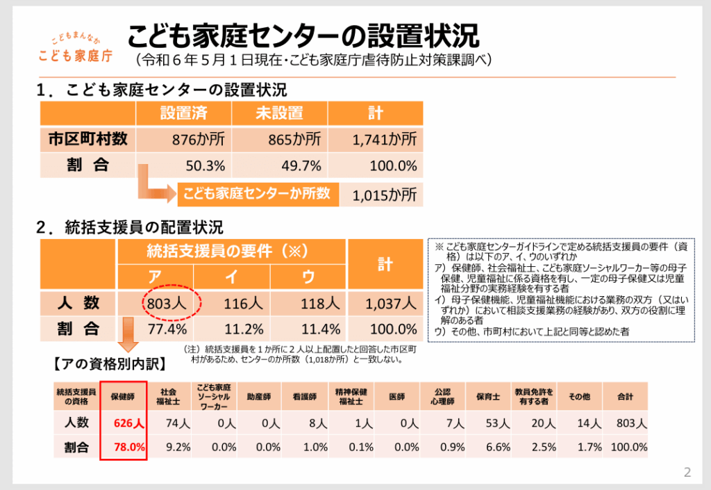 子育ての悩みとは？実態から相談先までご紹介