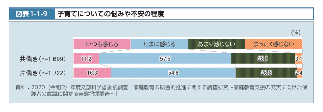 子育ての悩みとは？実態から相談先までご紹介