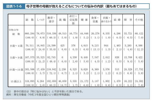 子育ての悩みとは？実態から相談先までご紹介