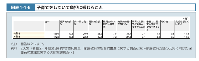 子育ての悩みとは？実態から相談先までご紹介