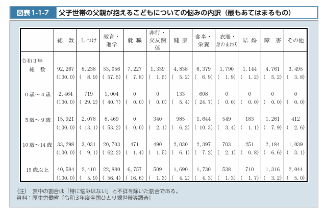 子育ての悩みとは？実態から相談先までご紹介